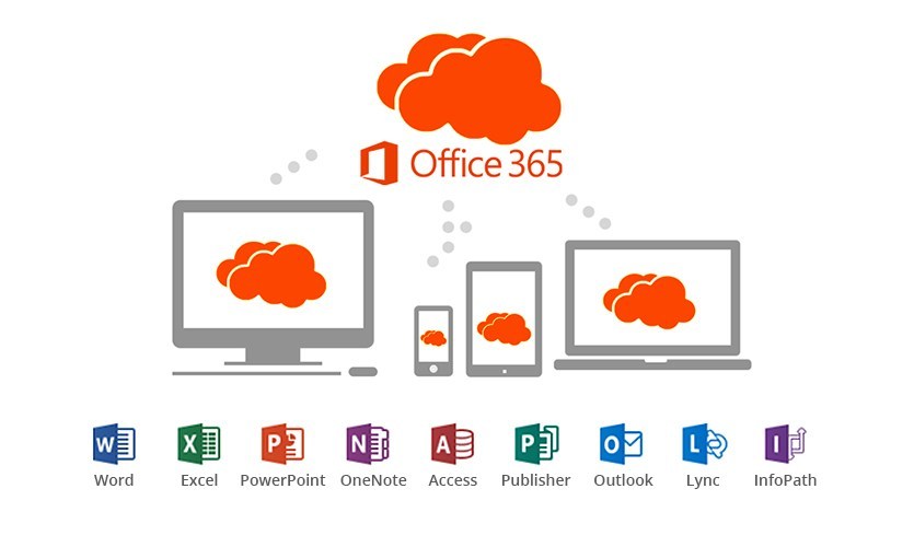 Microsoft Office 365 - Premware.Services Surat