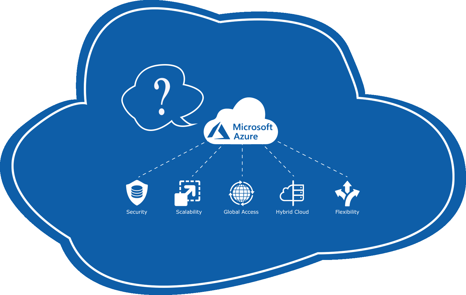 Why Choose Microsoft Azure Cloud for Your Enterprises