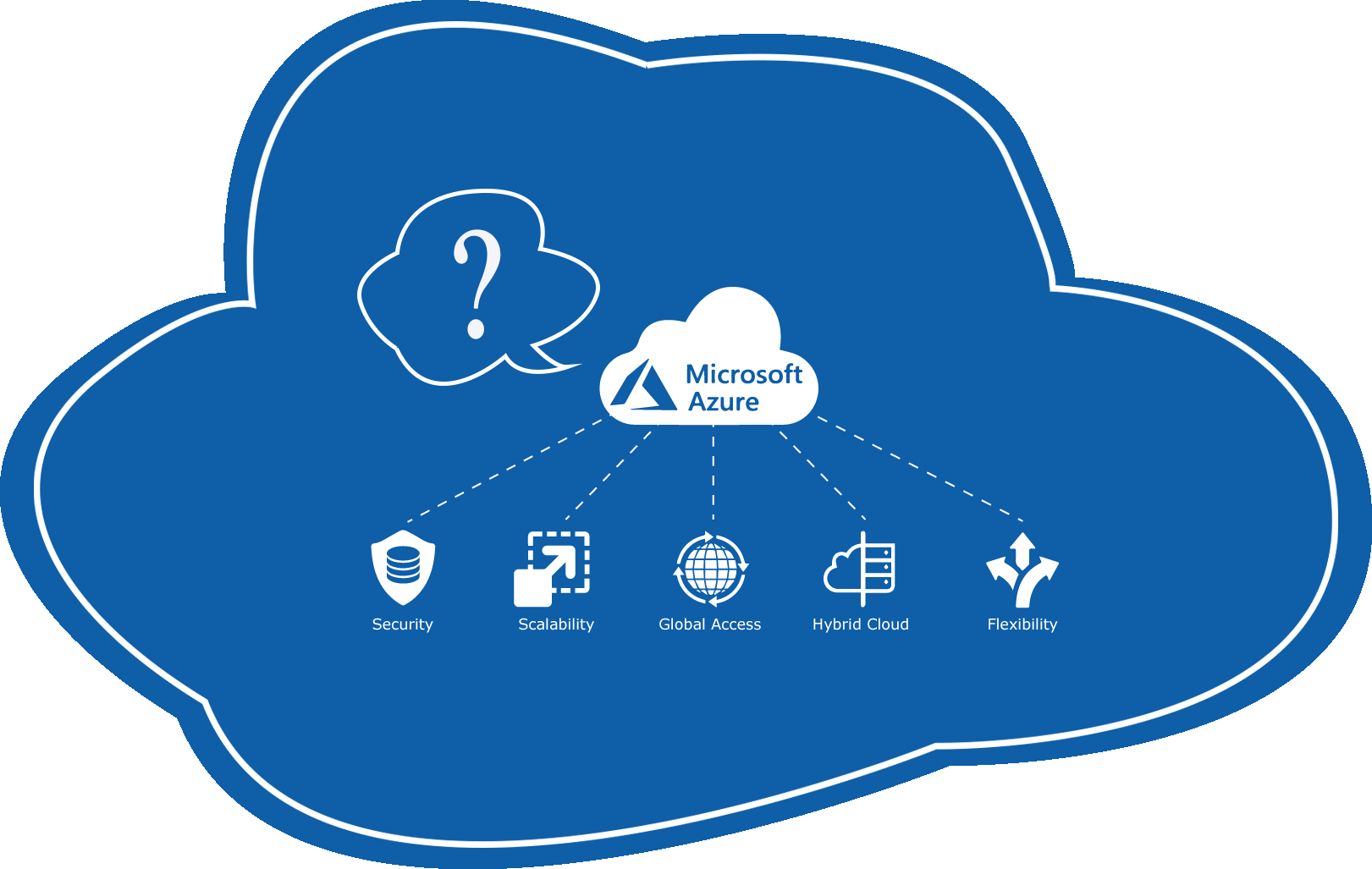 10 Reasons Why to Choose Microsoft Azure Cloud for Your Enterprise