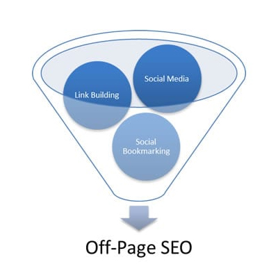 The Ultimate Guide to Off-Page SEO