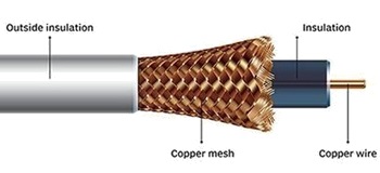 Coaxial Cables - Structured Network Solutions