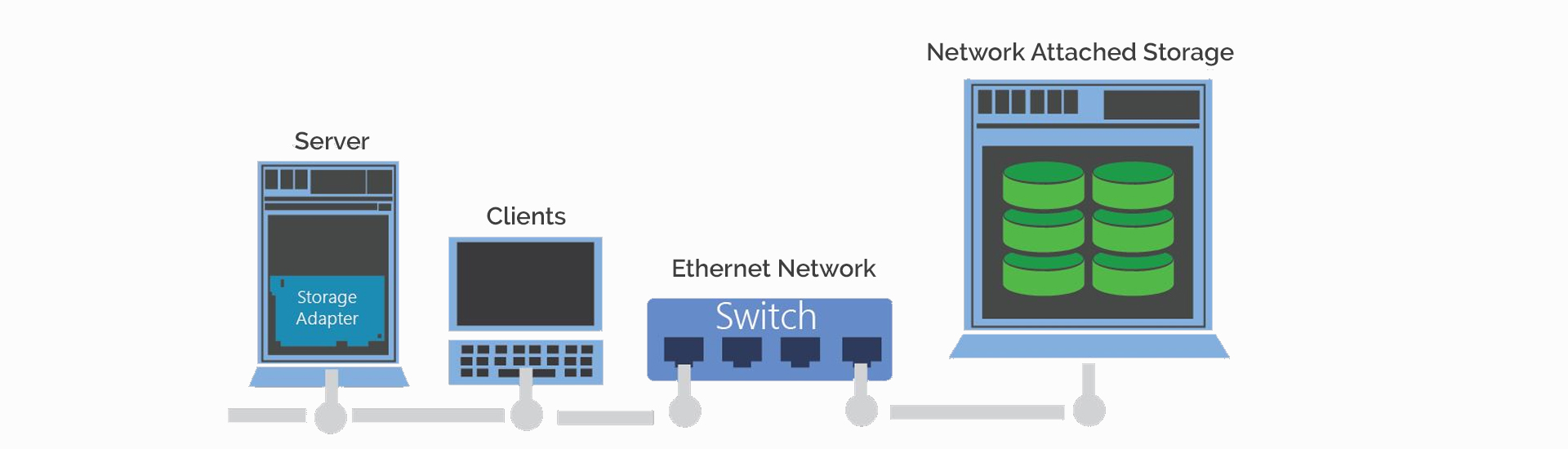 network attached storage diagram