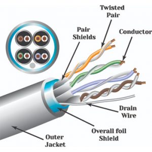 Shielded Cables - Structured Network Solutions