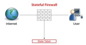 Stateful inspection firewall что это