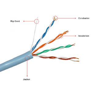 Twisted Pair Cables - Structured Network Cabling
