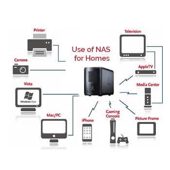 Use of NAS for Homes - Network Attached Storage